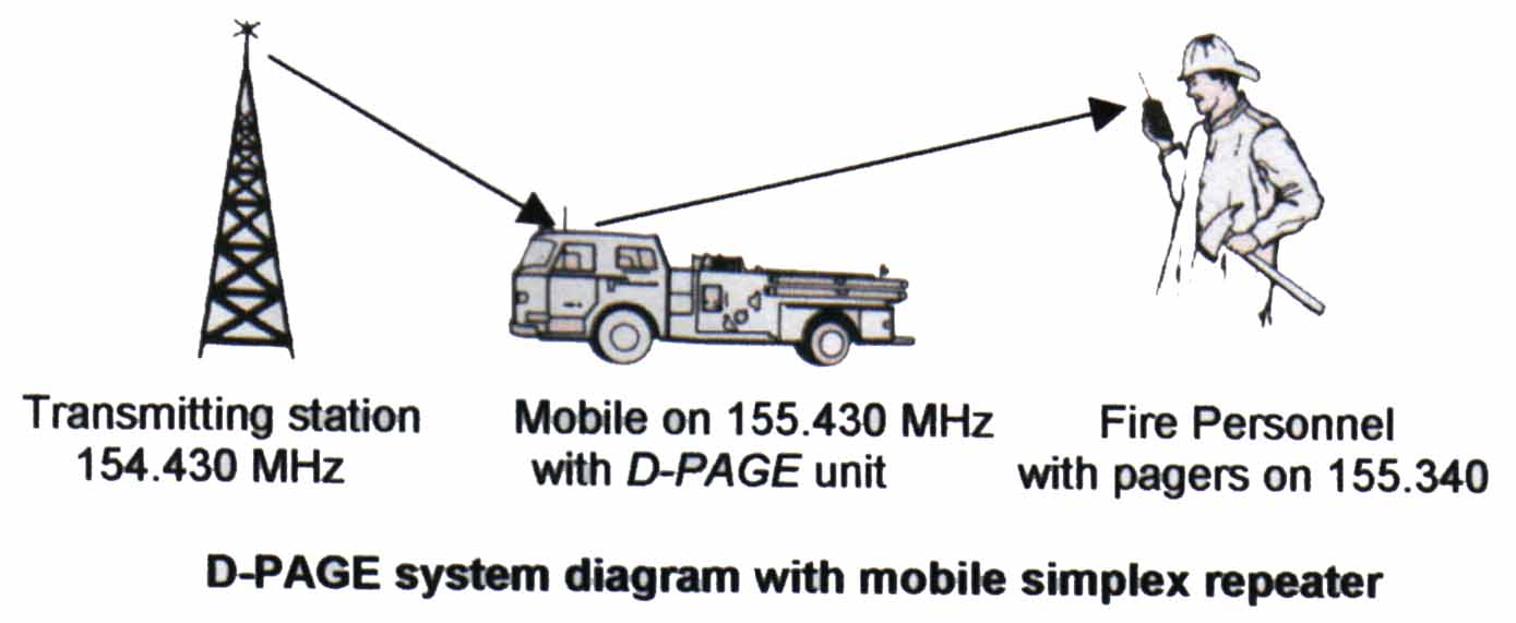 D-PAGE System Diagram